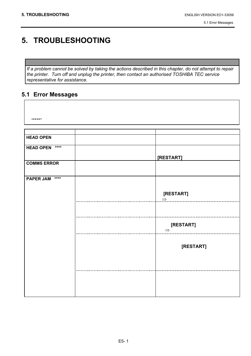 Troubleshooting, 1 error messages | Toshiba B-SX6T Series User Manual | Page 108 / 139