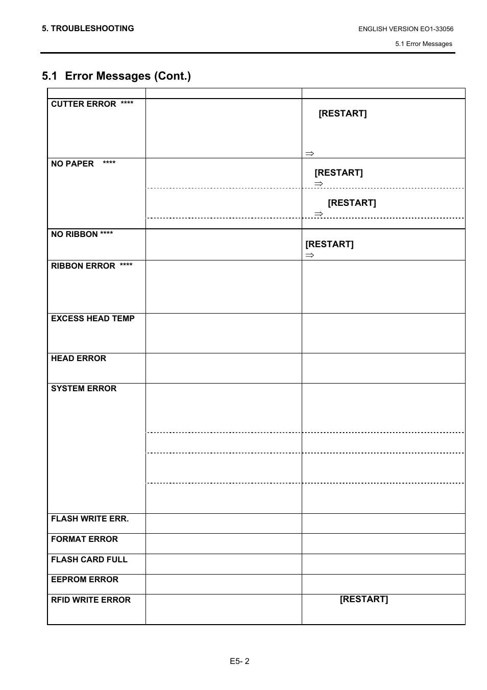 1 error messages (cont.) | Toshiba B-SX6T Series User Manual | Page 109 / 139