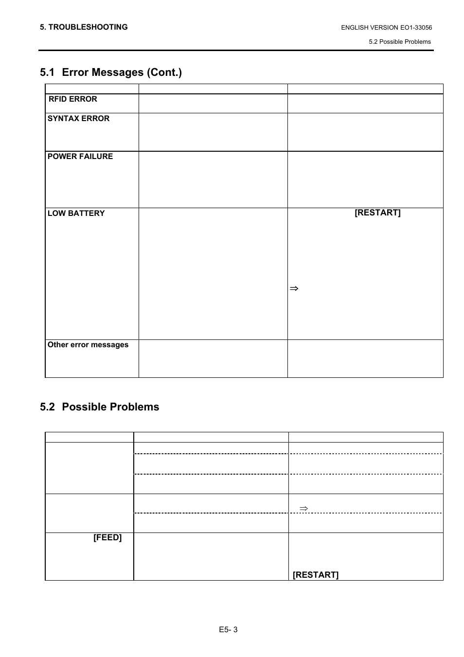 2 possible problems, 1 error messages (cont.) | Toshiba B-SX6T Series User Manual | Page 110 / 139