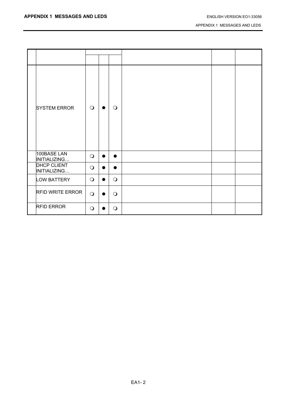 Toshiba B-SX6T Series User Manual | Page 122 / 139