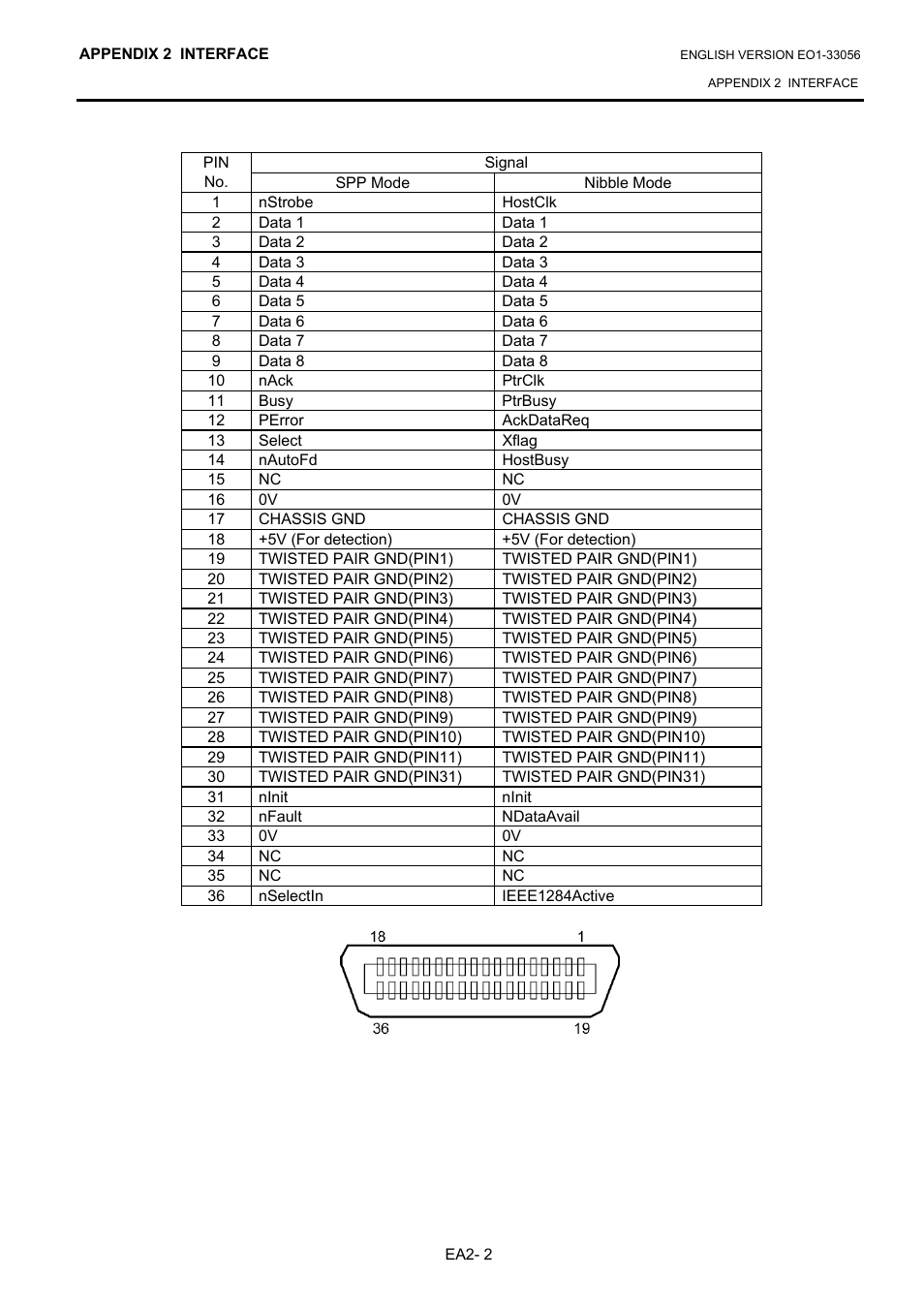 Toshiba B-SX6T Series User Manual | Page 125 / 139