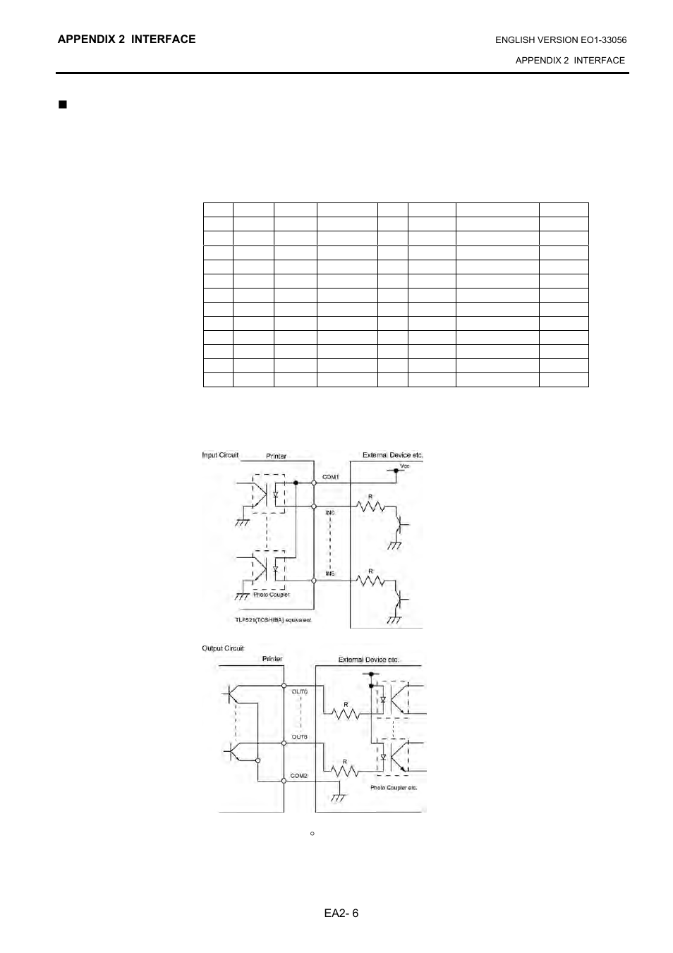 Expansion i/o interface (option: b-sa704-io-qm-r) | Toshiba B-SX6T Series User Manual | Page 129 / 139