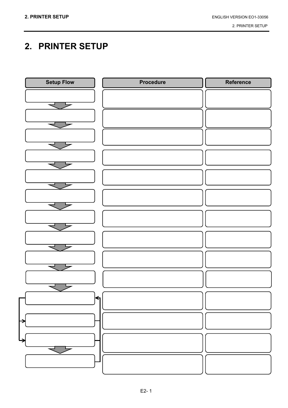 Printer setup | Toshiba B-SX6T Series User Manual | Page 15 / 139