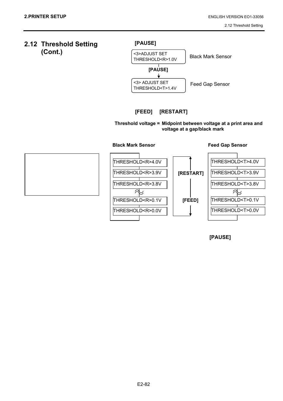 12 threshold setting (cont.) | Toshiba B-SX6T Series User Manual | Page 96 / 139
