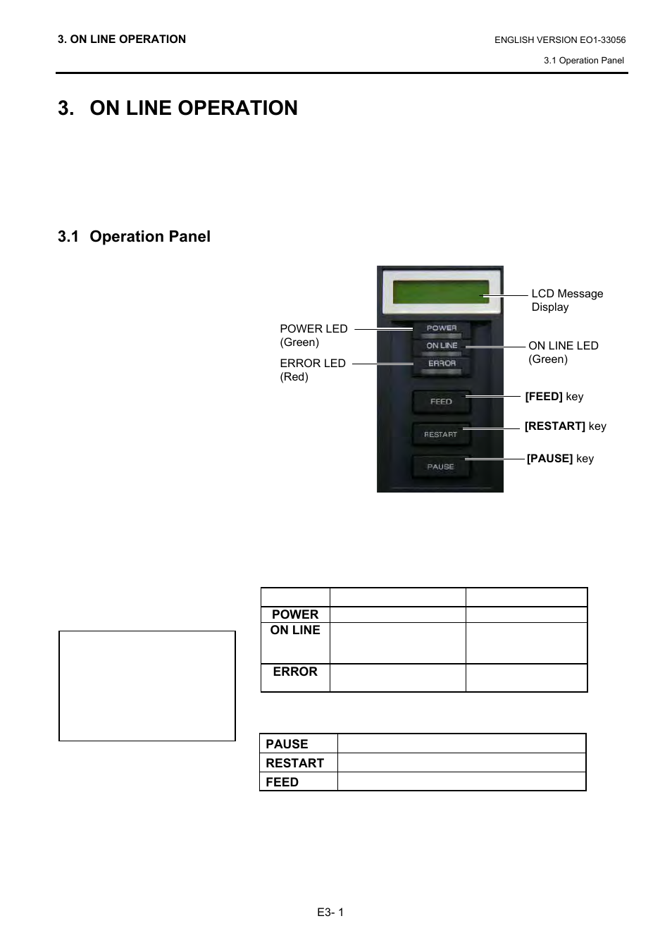 On line operation, 1 operation panel | Toshiba B-SX6T Series User Manual | Page 97 / 139