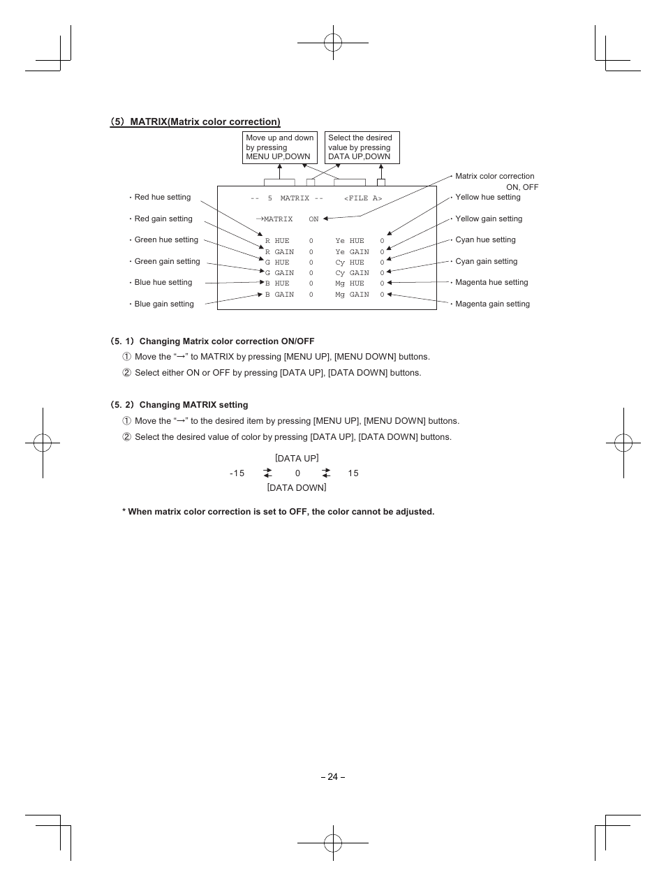 Toshiba IK-HR1S User Manual | Page 24 / 28