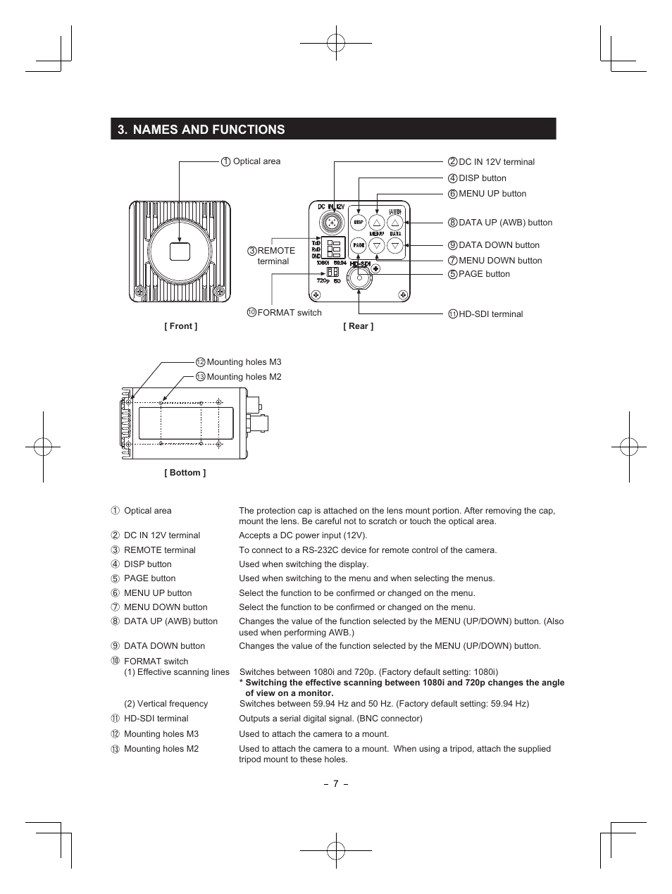 Names and functions | Toshiba IK-HR1S User Manual | Page 7 / 28