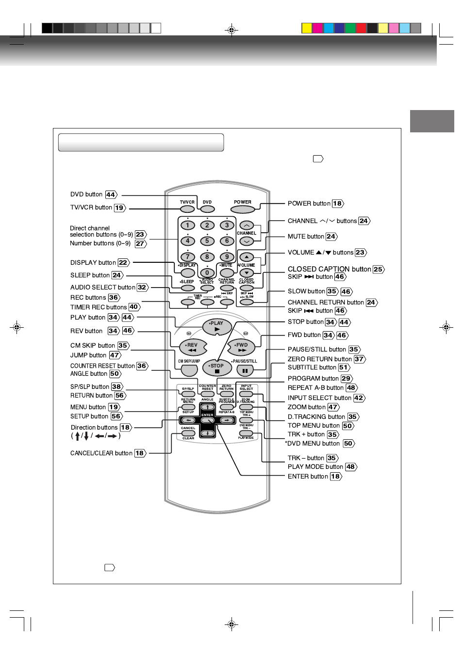 Remote control, Introduction, Closed caption button | Toshiba MW24FP1 User Manual | Page 11 / 68