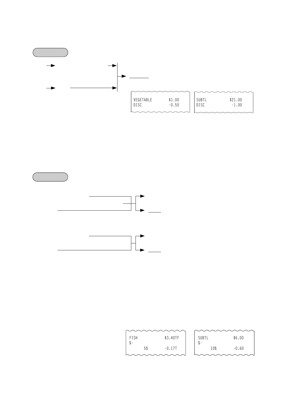 Dollar discount, Percent discount, percent charge (service charge) | Toshiba EO1-11099 User Manual | Page 50 / 206