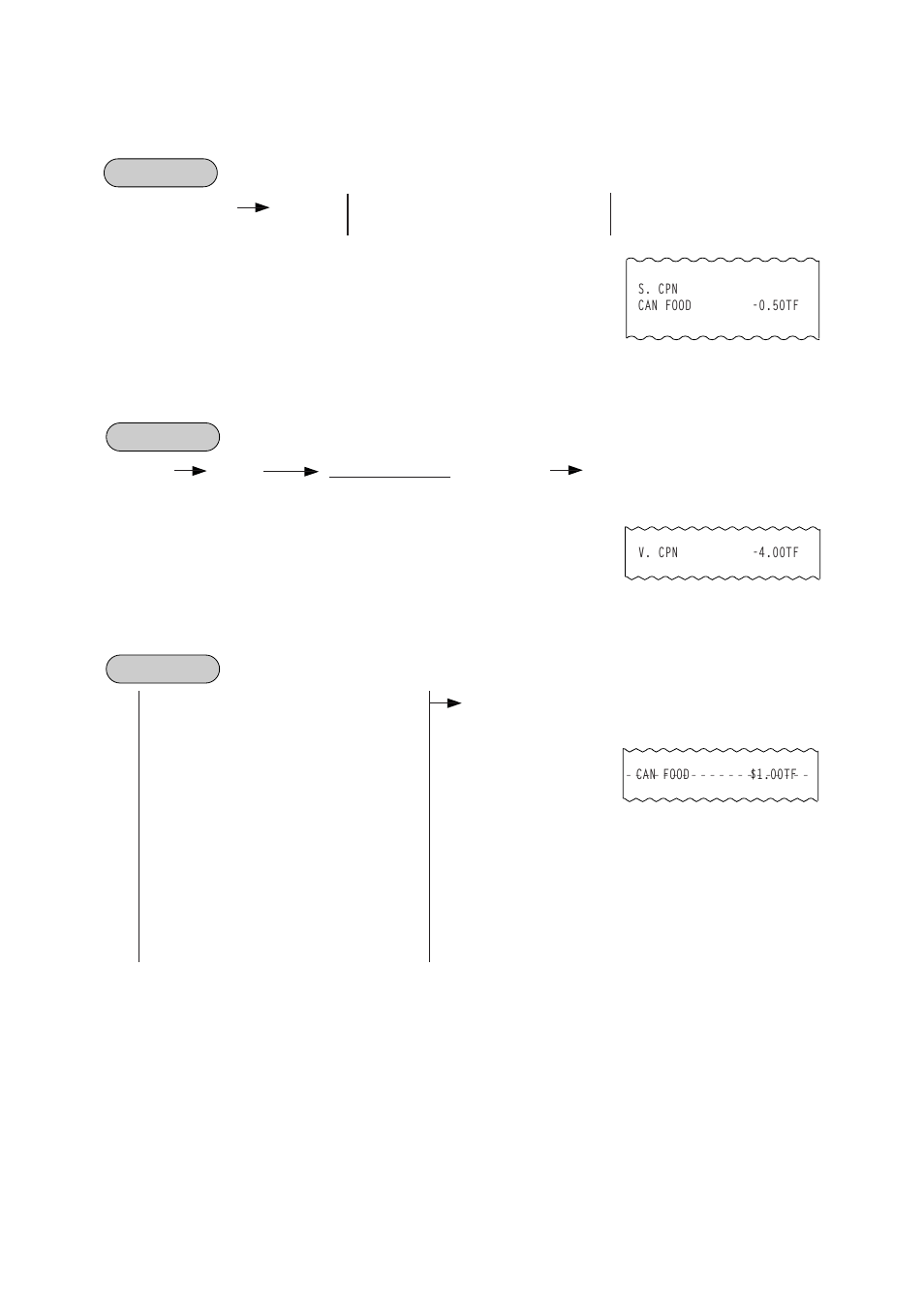 Store coupon, Vendor coupon, Item correct | Toshiba EO1-11099 User Manual | Page 51 / 206