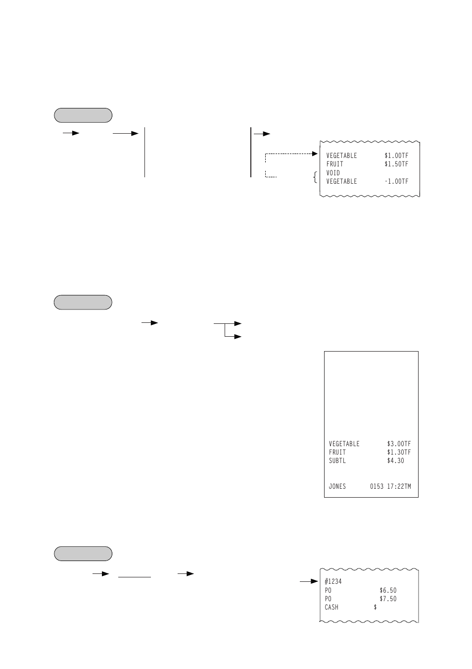Void, All void, Non-add number print | Toshiba EO1-11099 User Manual | Page 52 / 206
