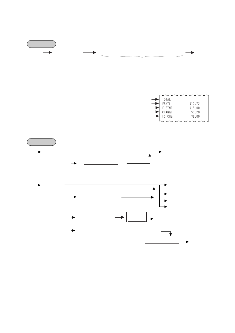Food stampable total read, food stamp tendering, Sale finalization by media keys | Toshiba EO1-11099 User Manual | Page 57 / 206