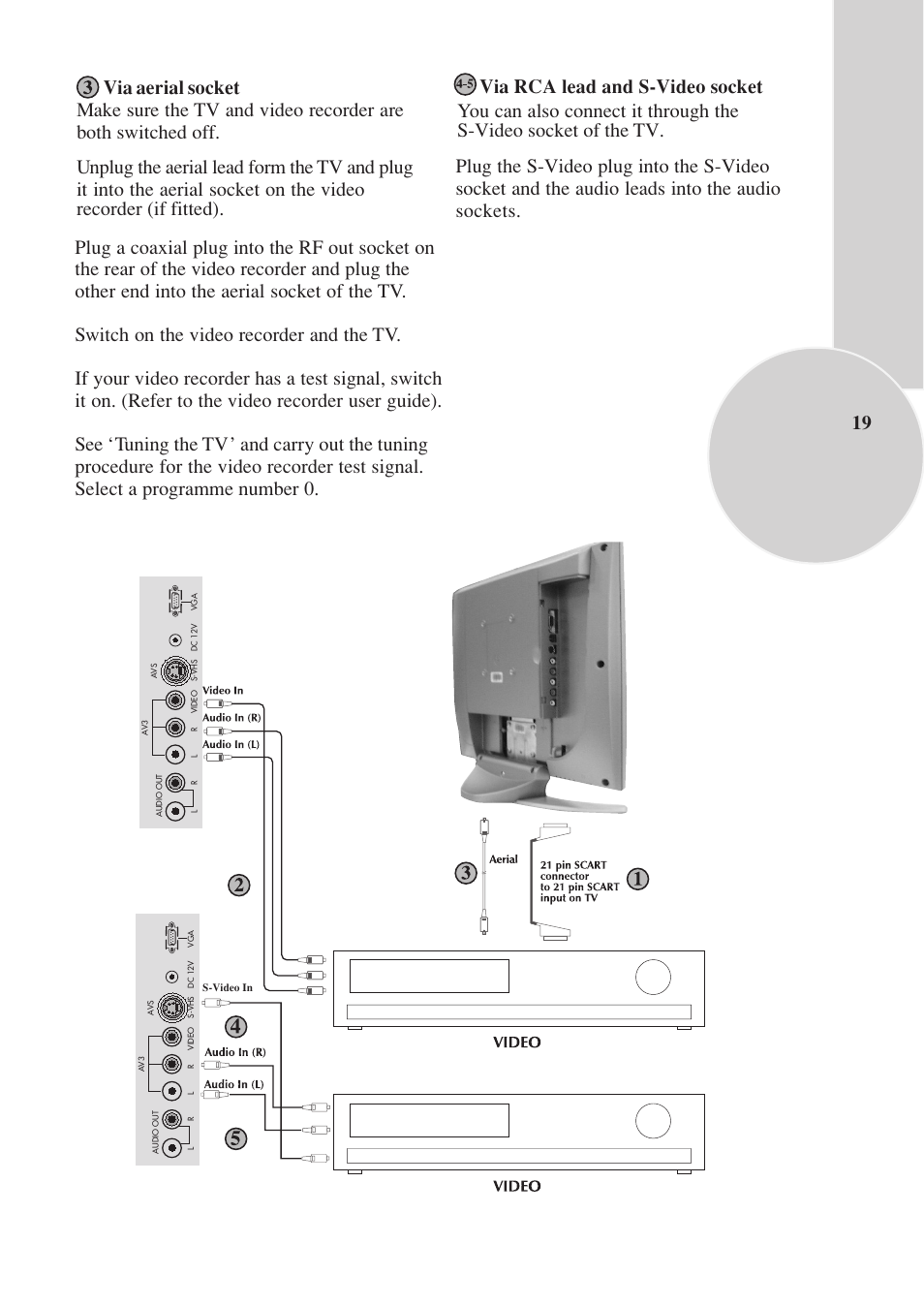 Toshiba 15VL33 User Manual | Page 20 / 27