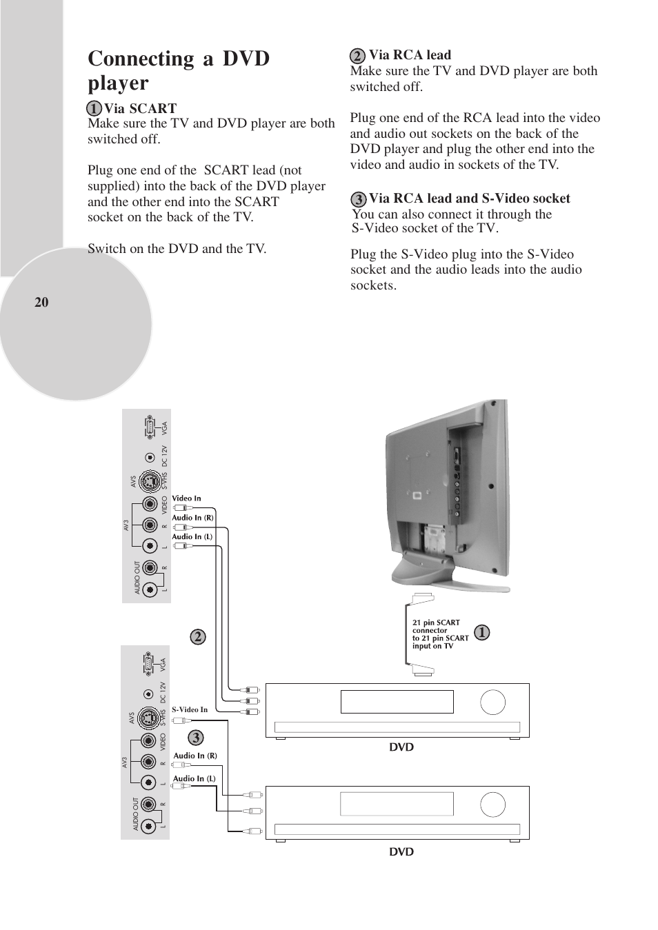 Connecting a dvd player | Toshiba 15VL33 User Manual | Page 21 / 27