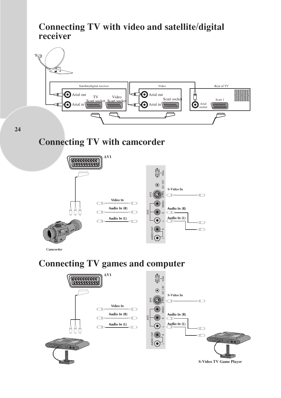 Connecting tv games and computer | Toshiba 15VL33 User Manual | Page 25 / 27