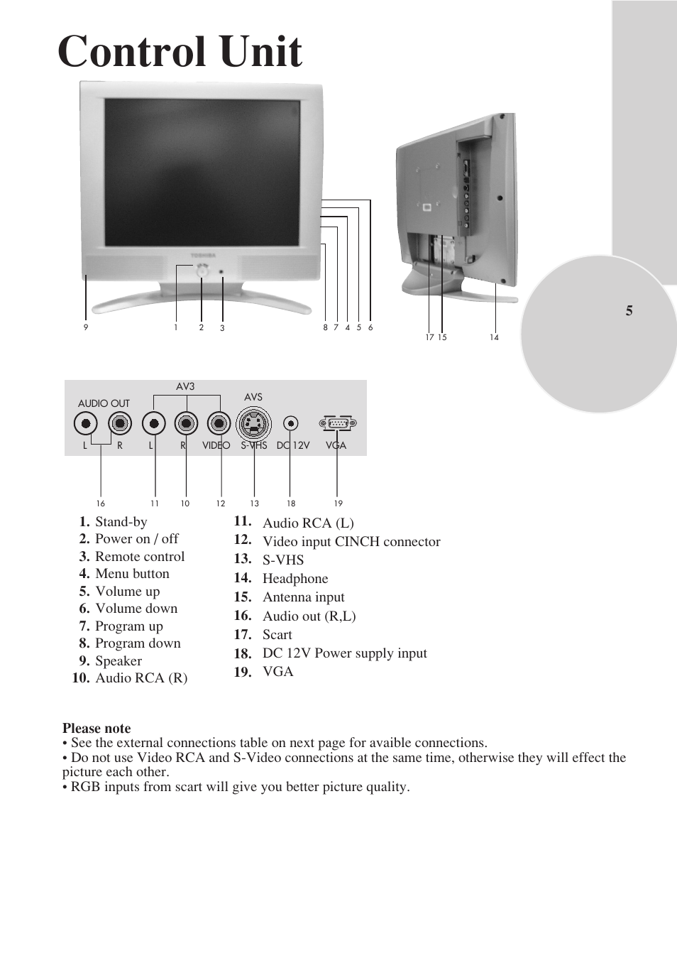 Control unit | Toshiba 15VL33 User Manual | Page 6 / 27