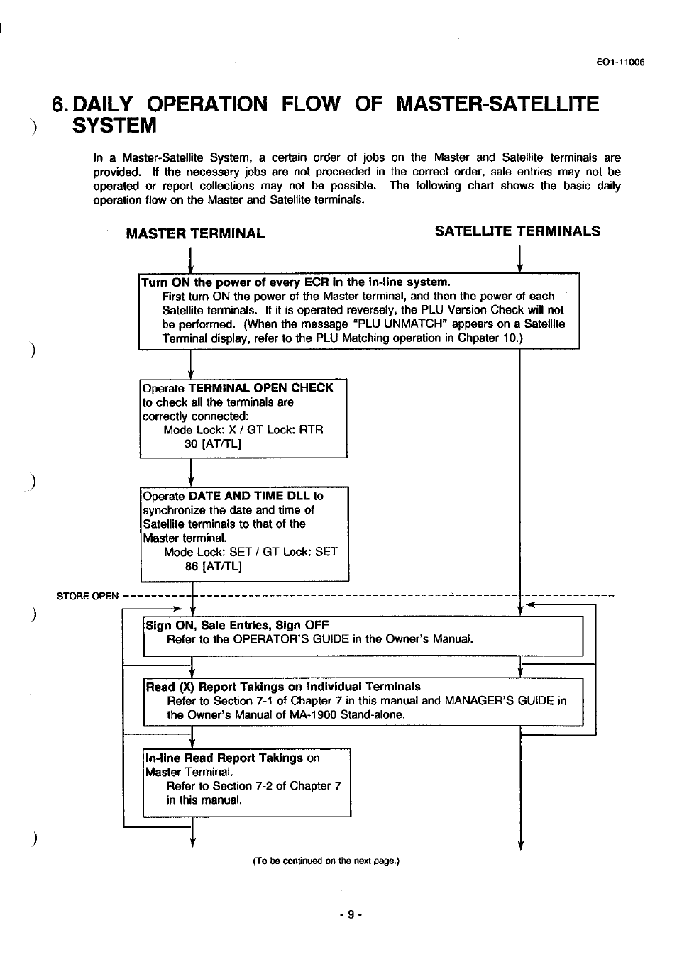 Daily operation flow of master-satellite ) system, Satellite terminals, Daily operation flow of master-satellite system | Toshiba TEC MA-1900 User Manual | Page 13 / 40