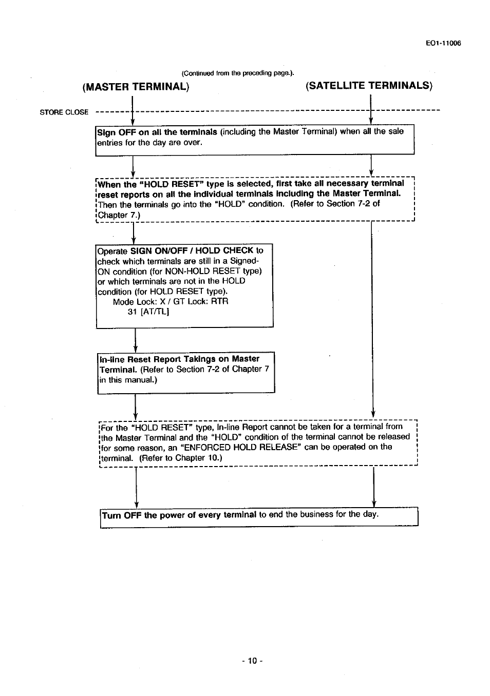 Master terminal), Master terminal) (satellite terminals) | Toshiba TEC MA-1900 User Manual | Page 14 / 40