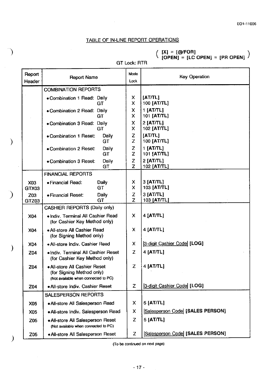 Toshiba TEC MA-1900 User Manual | Page 21 / 40