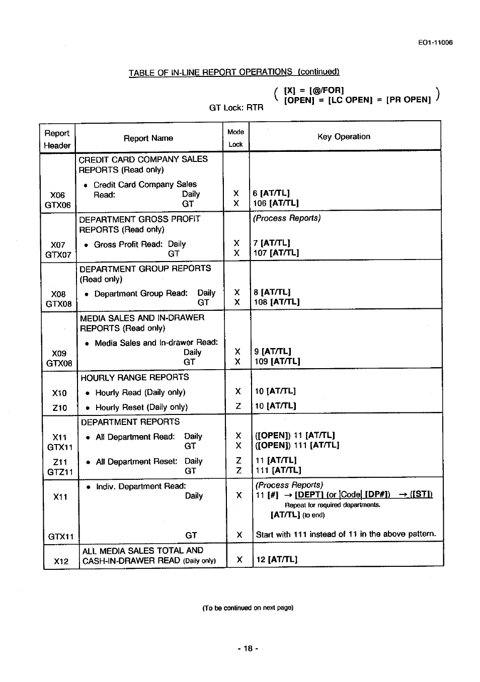 Toshiba TEC MA-1900 User Manual | Page 22 / 40