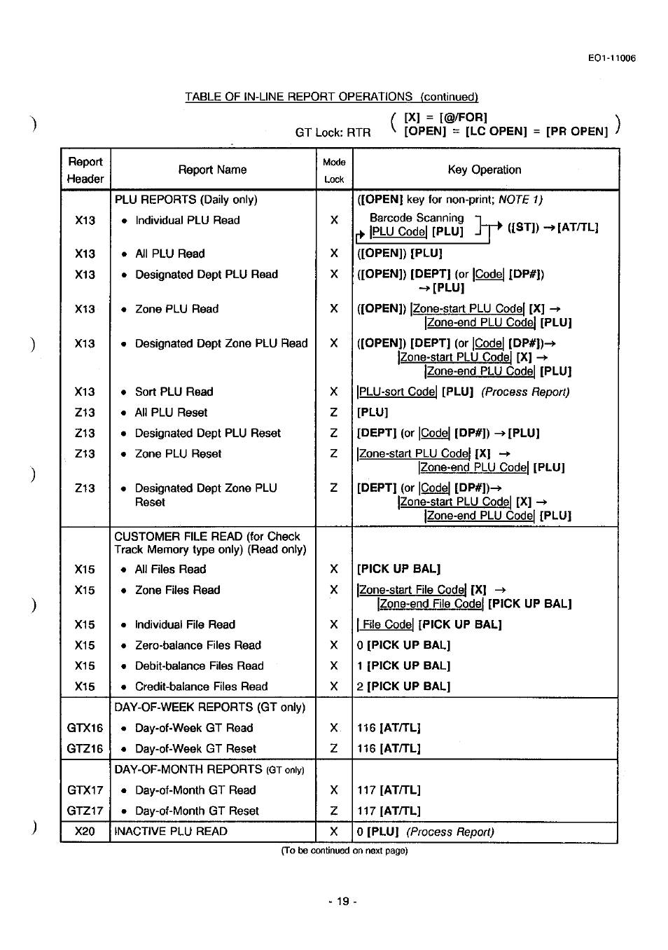 Toshiba TEC MA-1900 User Manual | Page 23 / 40