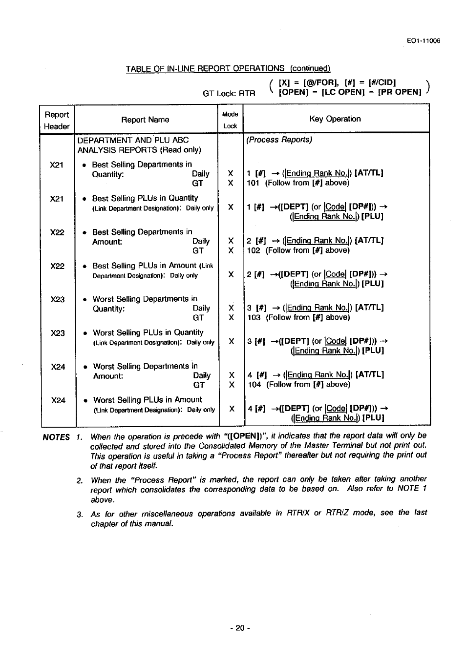 Toshiba TEC MA-1900 User Manual | Page 24 / 40