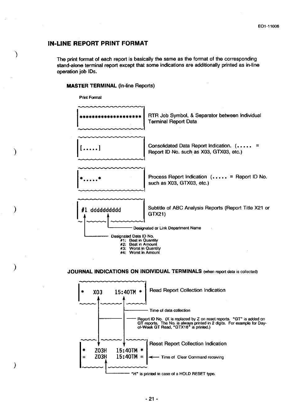 In-line report print format | Toshiba TEC MA-1900 User Manual | Page 25 / 40