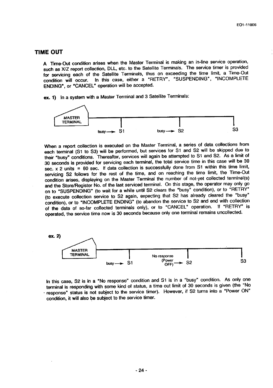 Time out | Toshiba TEC MA-1900 User Manual | Page 28 / 40