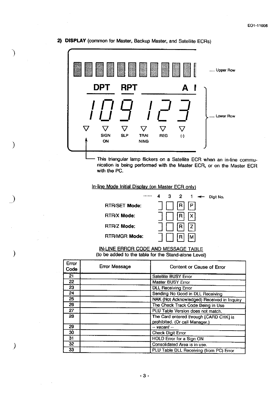 1 u j, A s 2^ dpt rpt | Toshiba TEC MA-1900 User Manual | Page 7 / 40
