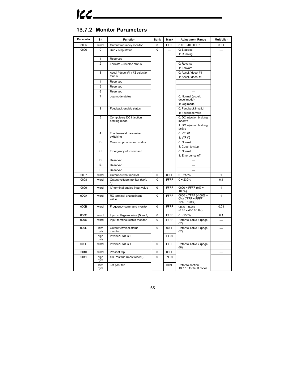 2 monitor parameters | Toshiba XLTR-200 User Manual | Page 66 / 99