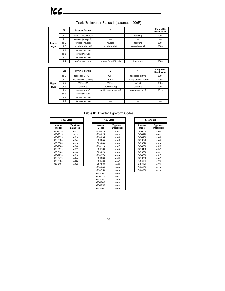 Table 8: inverter typeform codes | Toshiba XLTR-200 User Manual | Page 69 / 99