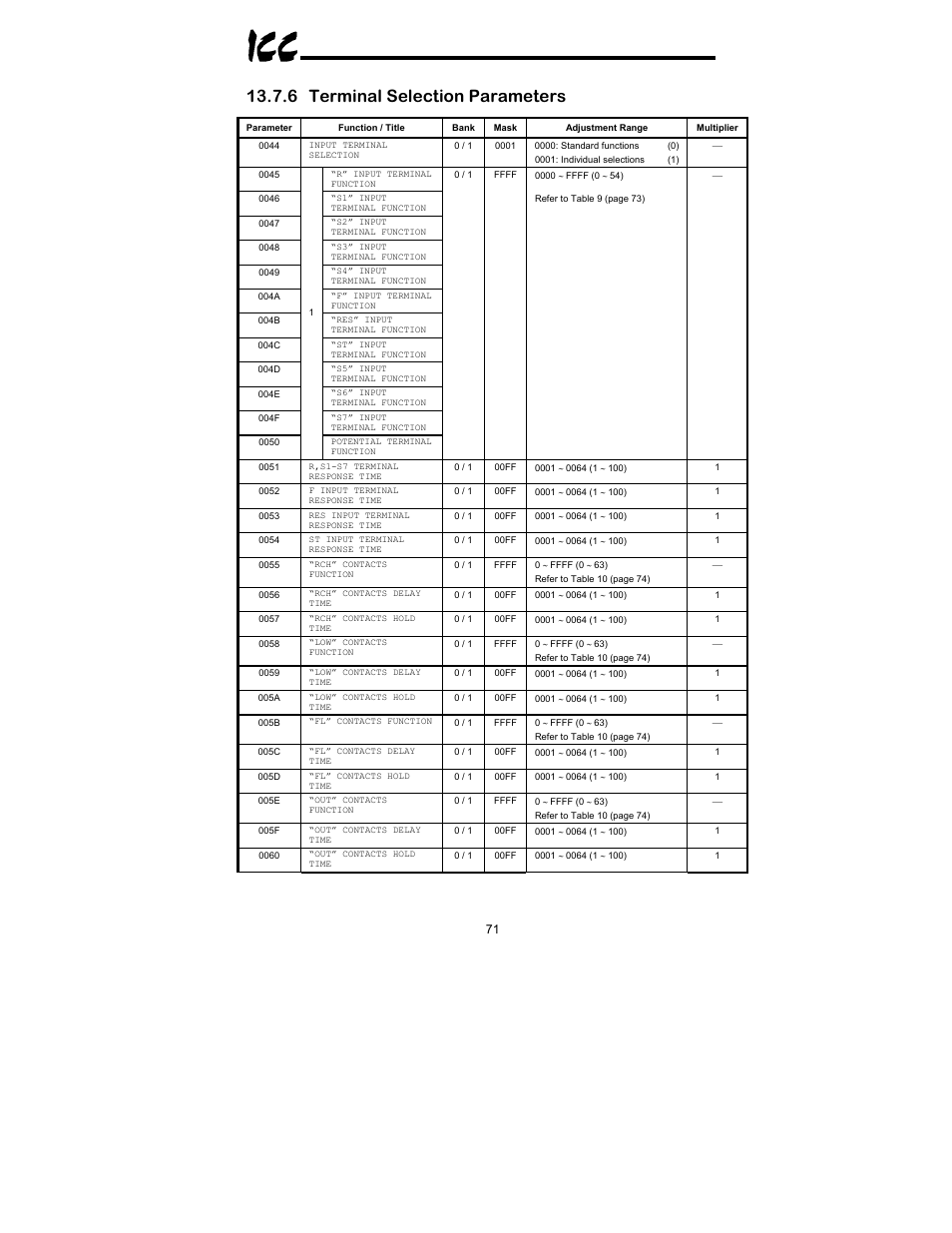 6 terminal selection parameters | Toshiba XLTR-200 User Manual | Page 72 / 99