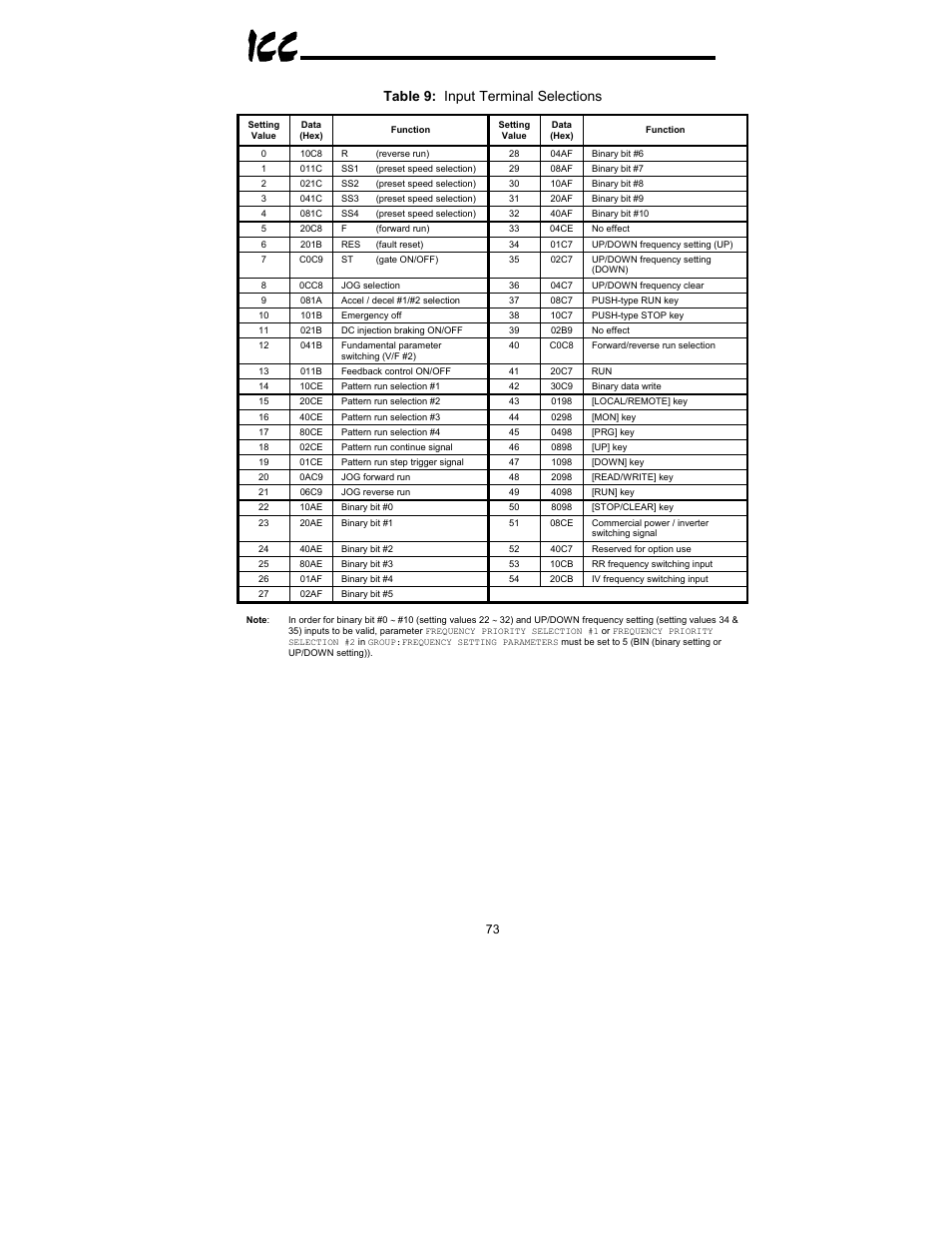 Table 9: input terminal selections | Toshiba XLTR-200 User Manual | Page 74 / 99