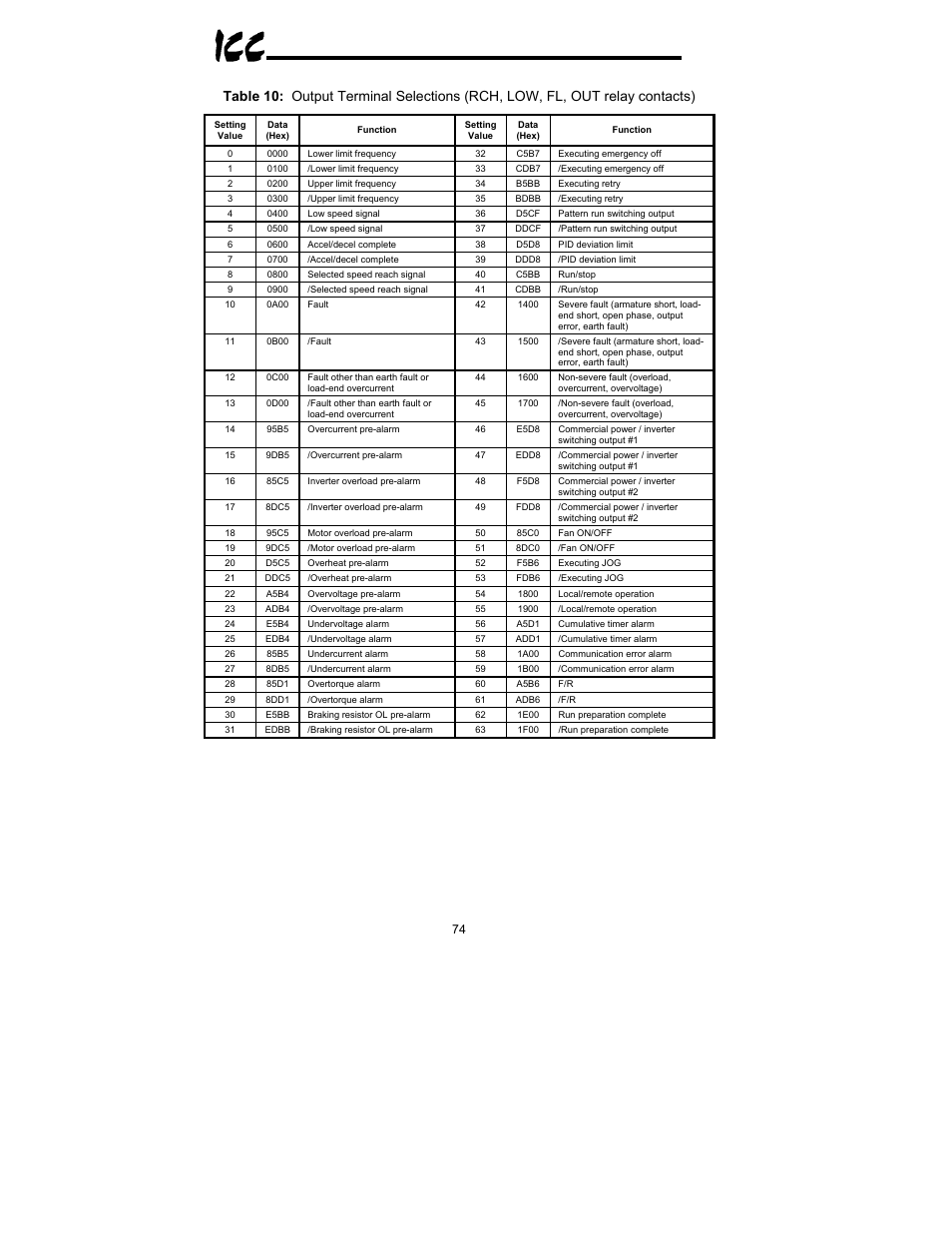 Toshiba XLTR-200 User Manual | Page 75 / 99