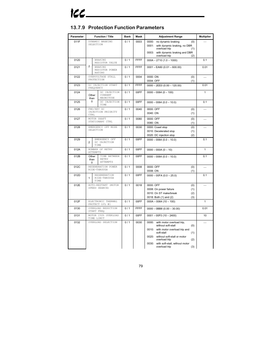 9 protection function parameters | Toshiba XLTR-200 User Manual | Page 80 / 99