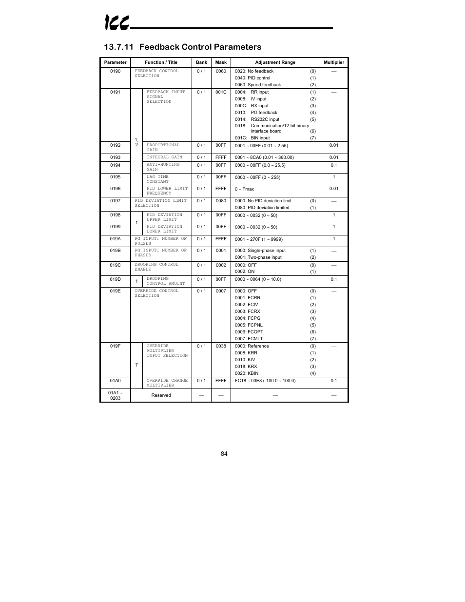11 feedback control parameters | Toshiba XLTR-200 User Manual | Page 85 / 99