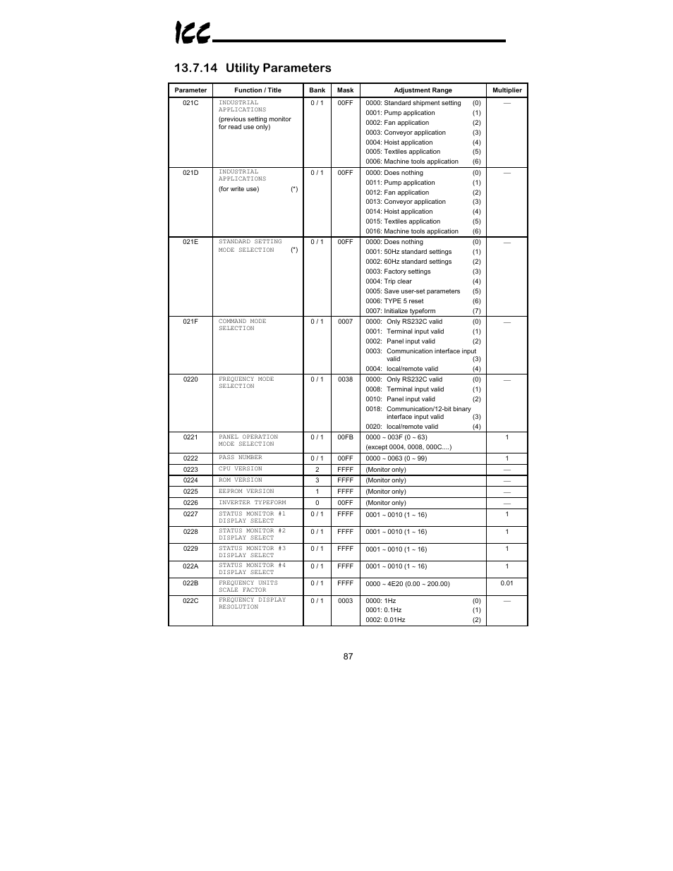 14 utility parameters | Toshiba XLTR-200 User Manual | Page 88 / 99