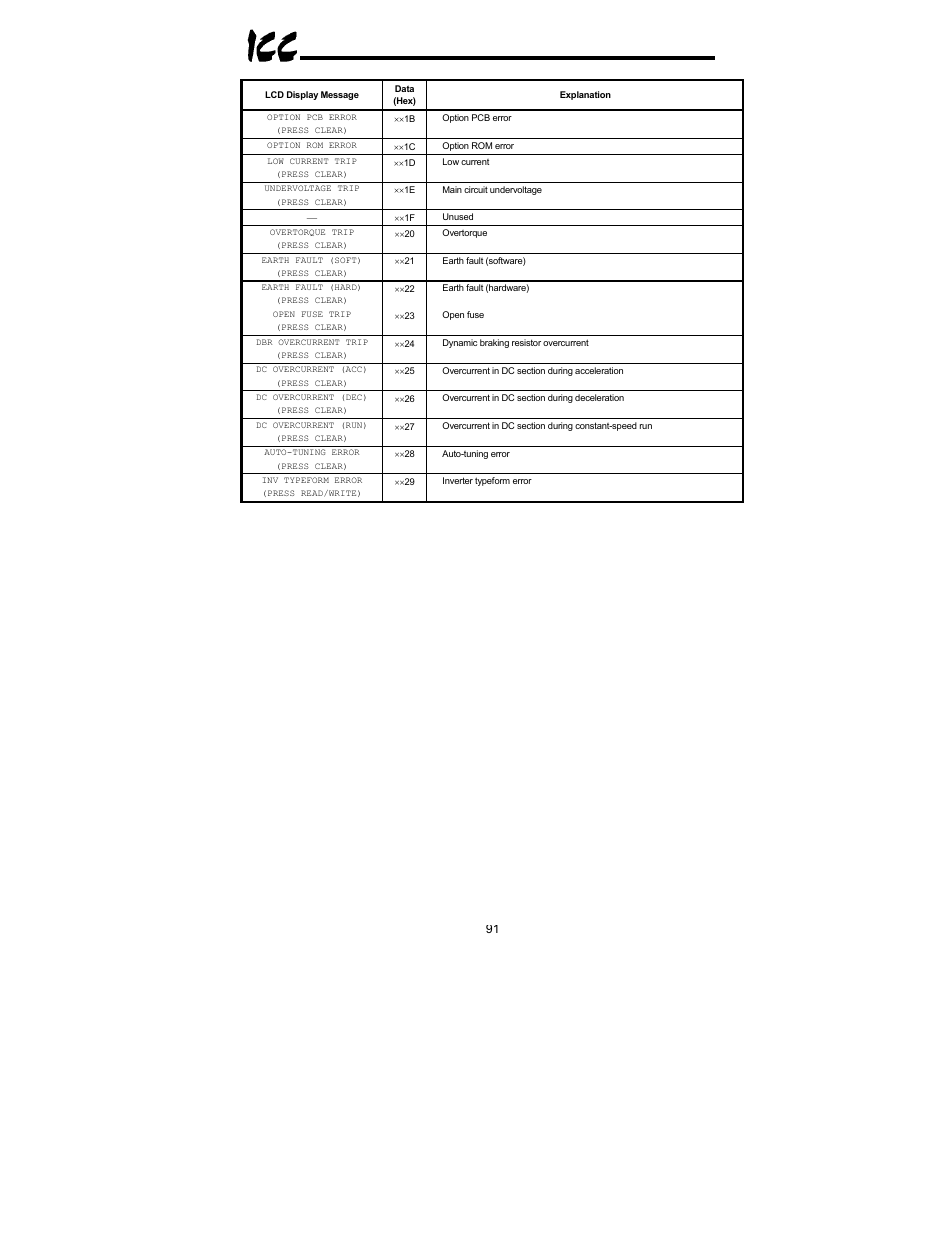 Toshiba XLTR-200 User Manual | Page 92 / 99