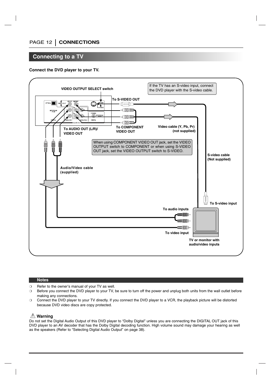 Connections, Connecting to a tv | Toshiba SD-2715 User Manual | Page 12 / 46