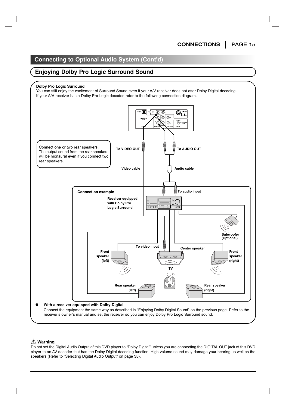 Connections page 15 | Toshiba SD-2715 User Manual | Page 15 / 46