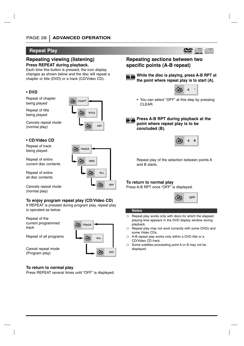 Repeat play, Repeat play repeating viewing (listening) | Toshiba SD-2715 User Manual | Page 28 / 46