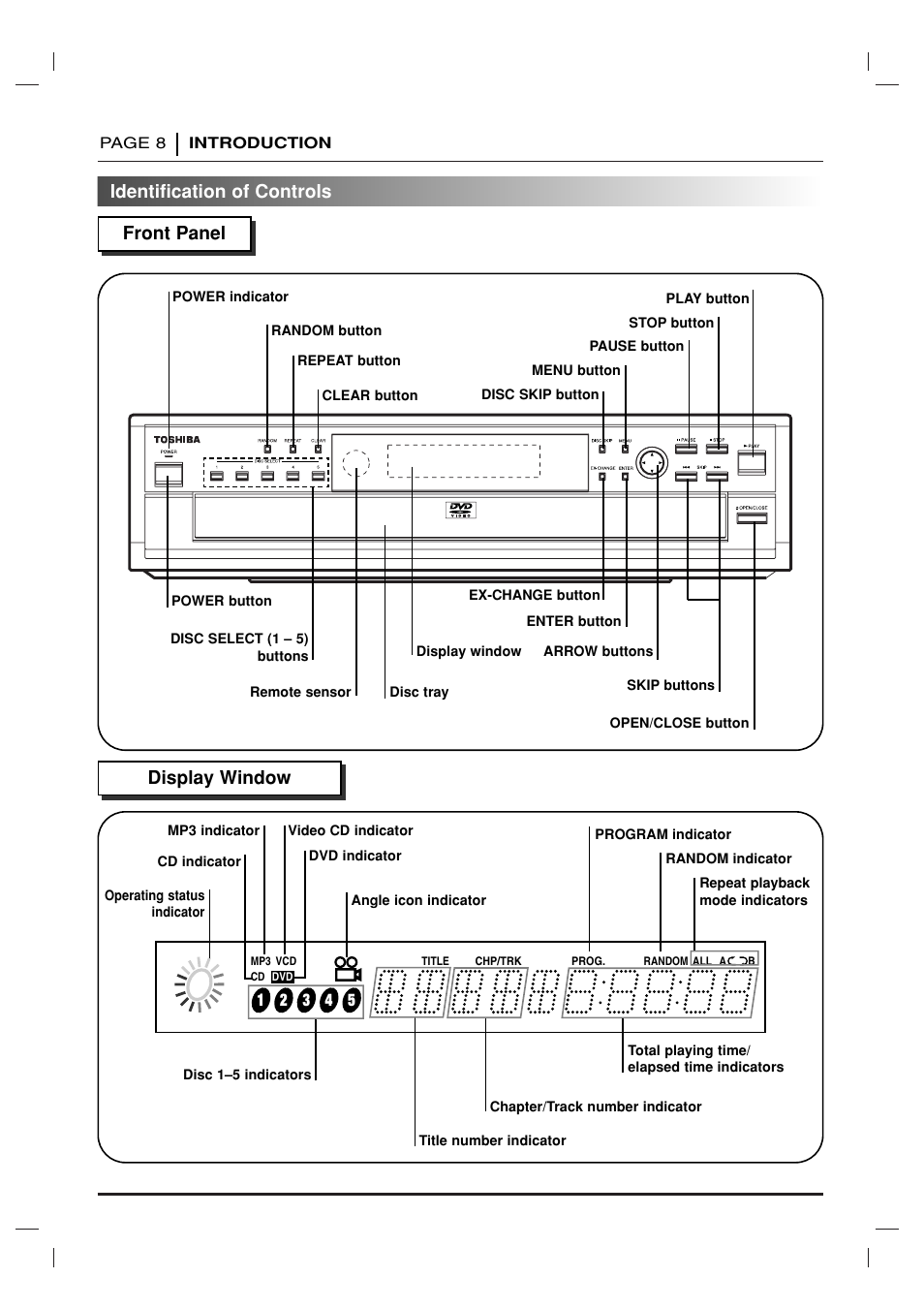 Identification of controls | Toshiba SD-2715 User Manual | Page 8 / 46