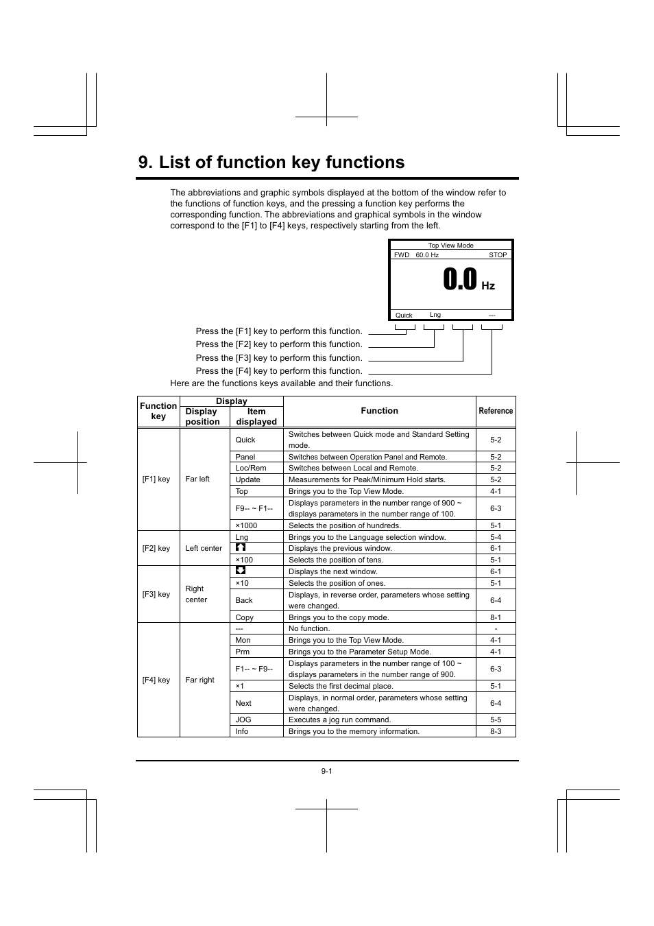 List of function key functions | Toshiba RKP004Z User Manual | Page 32 / 36