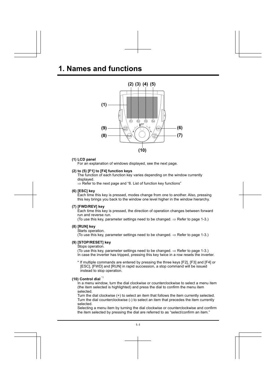 Names and functions | Toshiba RKP004Z User Manual | Page 8 / 36