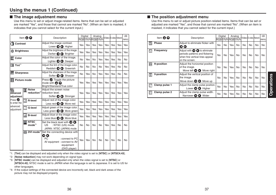 Using the menus 1 (continued), Operations, The image adjustment menu | The position adjustment menu | Toshiba TDP-TW420 User Manual | Page 19 / 51