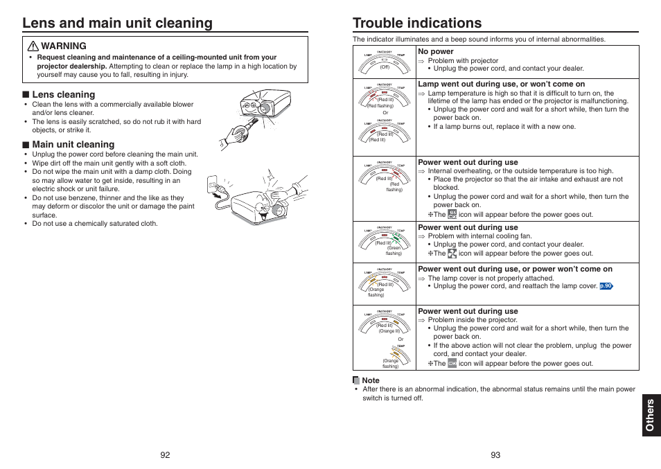 Lens and main unit cleaning, Trouble indications, Others | Other s | Toshiba TDP-TW420 User Manual | Page 47 / 51