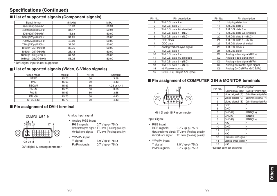 Speciﬁ cations (continued), Other s, List of supported signals (component signals) | List of supported signals (video, s-video signals), Pin assignment of dvi-i terminal | Toshiba TDP-TW420 User Manual | Page 50 / 51