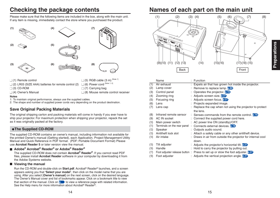 Checking the package contents, Names of each part on the main unit, Preparations | Toshiba TDP-TW420 User Manual | Page 8 / 51