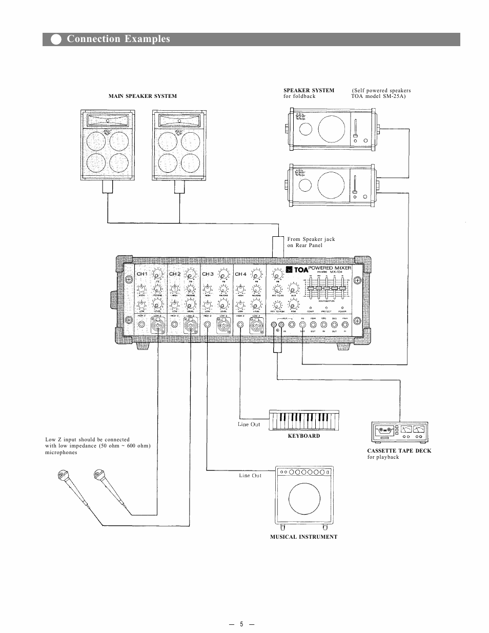 Connection examples | Toshiba MX-104 User Manual | Page 6 / 11