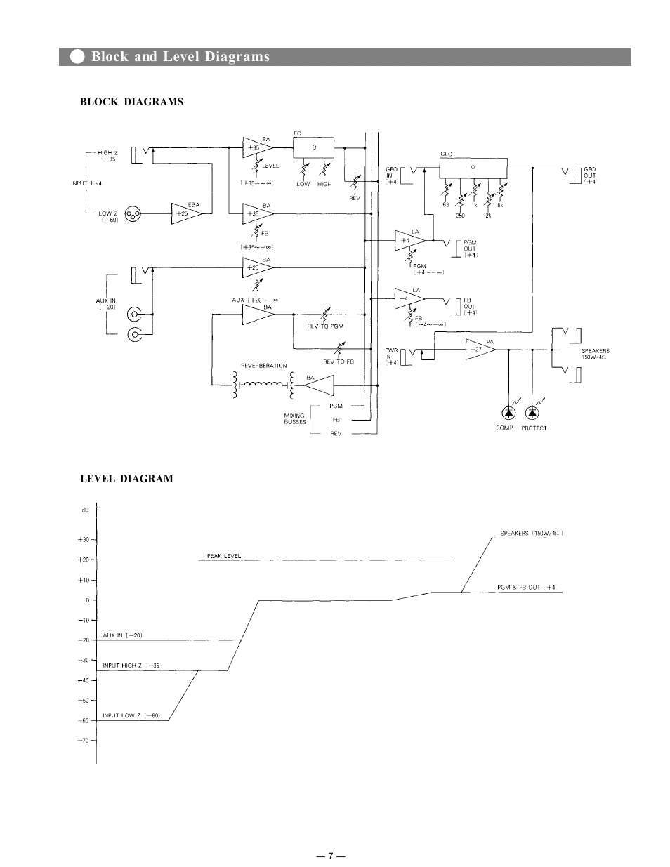 Block and level diagrams | Toshiba MX-104 User Manual | Page 8 / 11